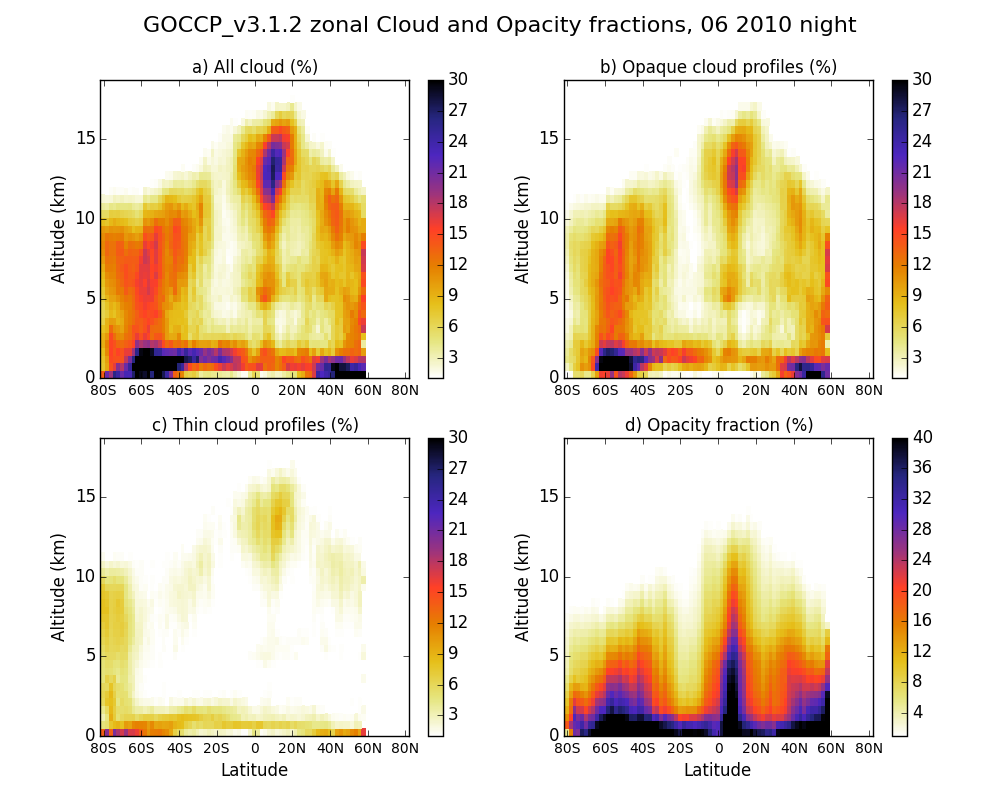 GOCCP_v3.1.2_CF3D_zonal_062010_night.png GOCCP_v3.1.2_CF3D_zonal_062010_night.png