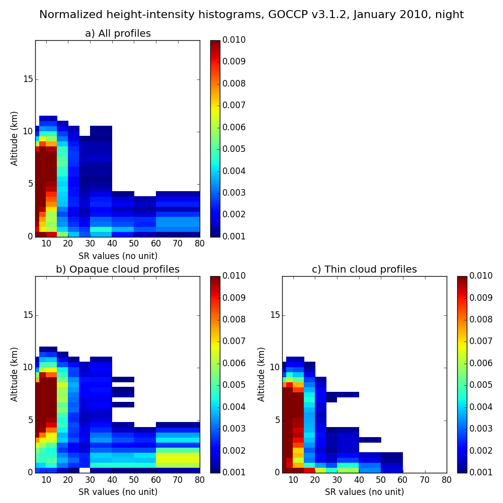 GOCCP_v3.1.2_SRhisto_012010_night.png GOCCP_v3.1.2_SRhisto_012010_night.png