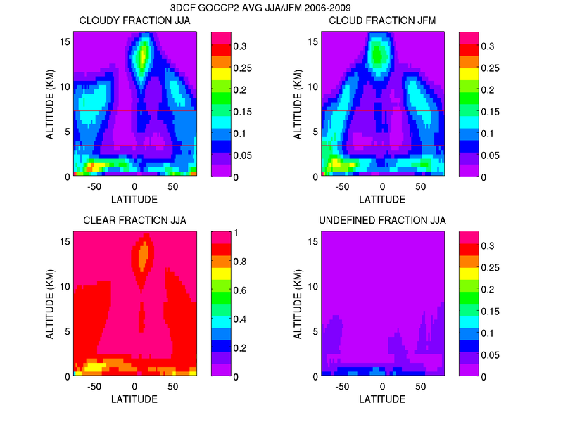 3d_cloudfraction_jja06-09_avg_cfmip2bis.png 3d_cloudfraction_jja06-09_avg_cfmip2bis.png