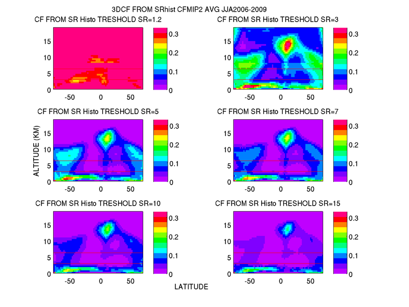 3dcf_srhist_jja_cfmip2_avgbis.png 3dcf_srhist_jja_cfmip2_avgbis.png