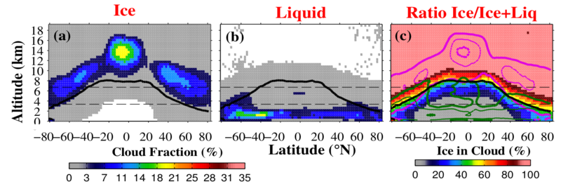 CF3D_Phase_CFMIP-OBS.png CF3D_Phase_CFMIP-OBS.png
