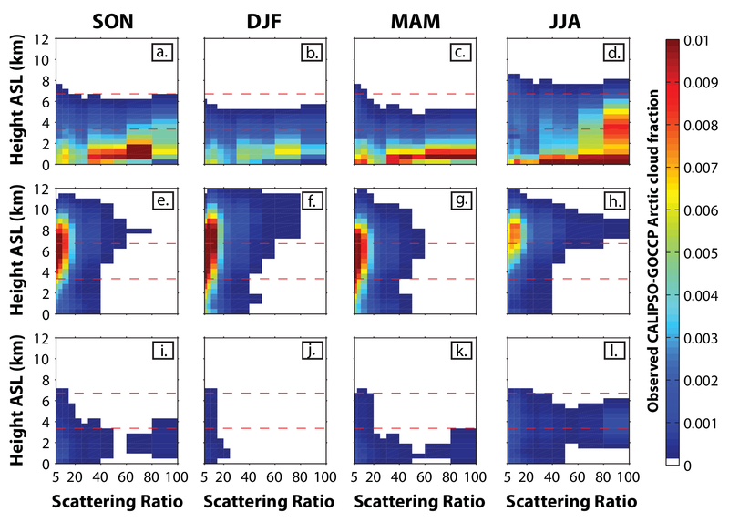SR_histo_Phase_CFMIP-OBS.png SR_histo_Phase_CFMIP-OBS.png