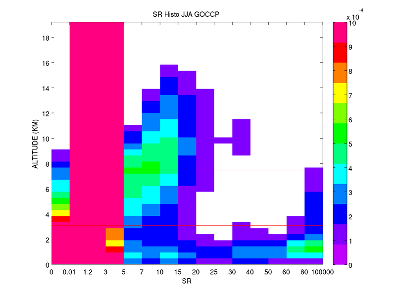 sr_histo_jja_cfmip2_avgbis.png sr_histo_jja_cfmip2_avgbis.png