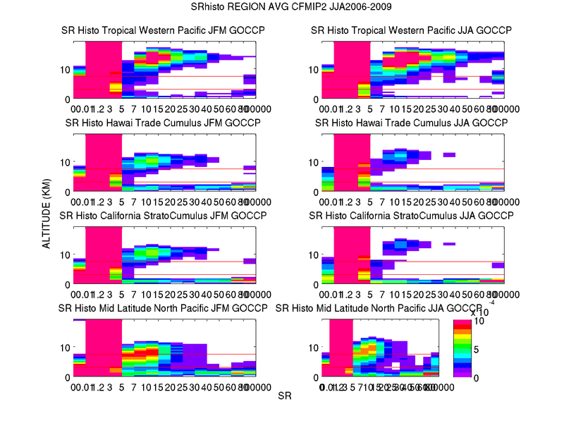 sr_histo_jja_region_cfmip2_avgbis.png sr_histo_jja_region_cfmip2_avgbis.png